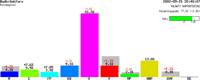 /val/val_02/valnatt/25R/2582/25820326.gif