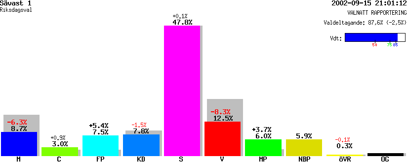 /val/val_02/valnatt/25R/2582/25820440.gif