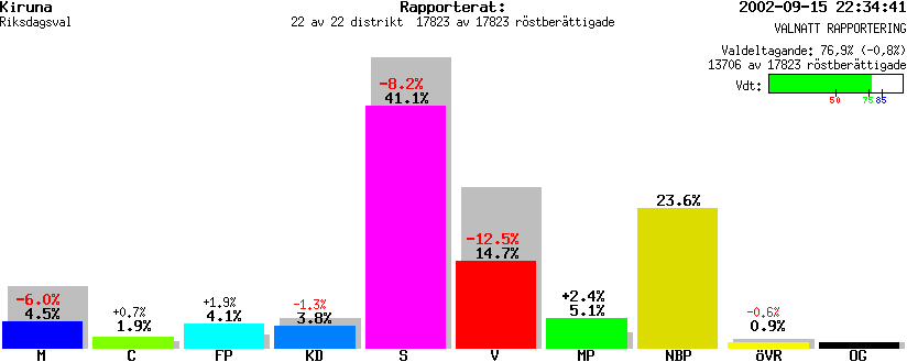 /val/val_02/valnatt/25R/2584/2584.gif